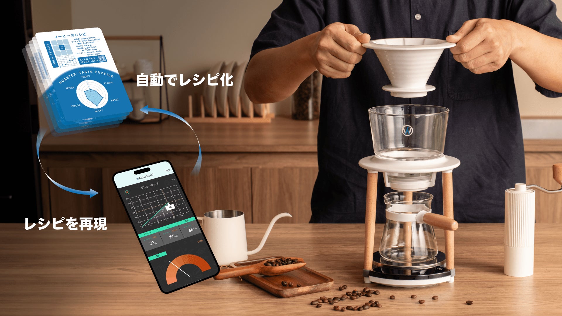 WABILOGICがSenz V™︎で「バリスタレシピチャレンジ」開始、トップバリスタのハンドドリップを家庭で再現可能に