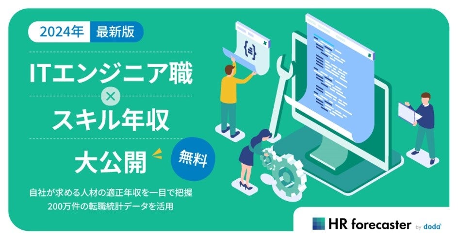 HR forecasterがITエンジニア職の年収データを公開、AIとデータサイエンス関連職種の高給与が顕著に