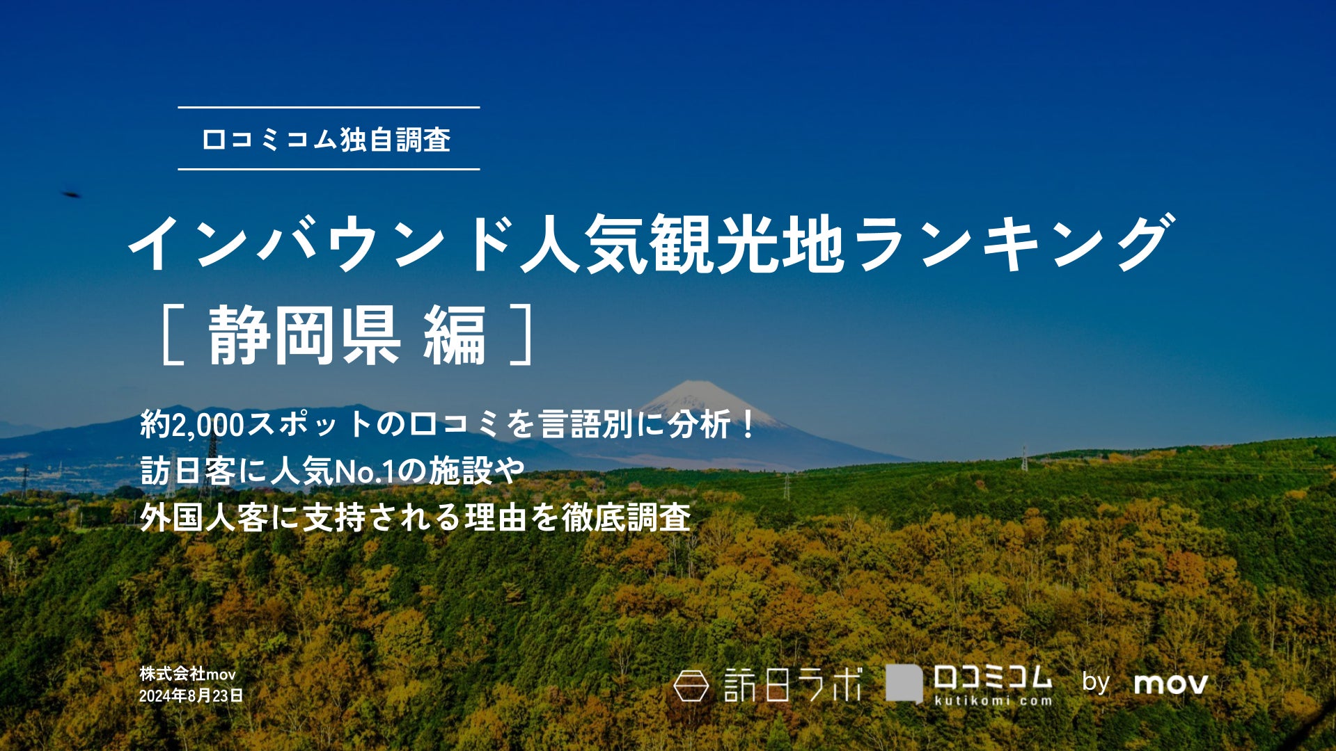 株式会社movが静岡県インバウンド人気観光地ランキングを発表、富士山が1位に