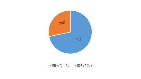 損保ジャパンが防災と保険に関する意識調査を実施、自然災害への備えと保険知識の不足が明らかに