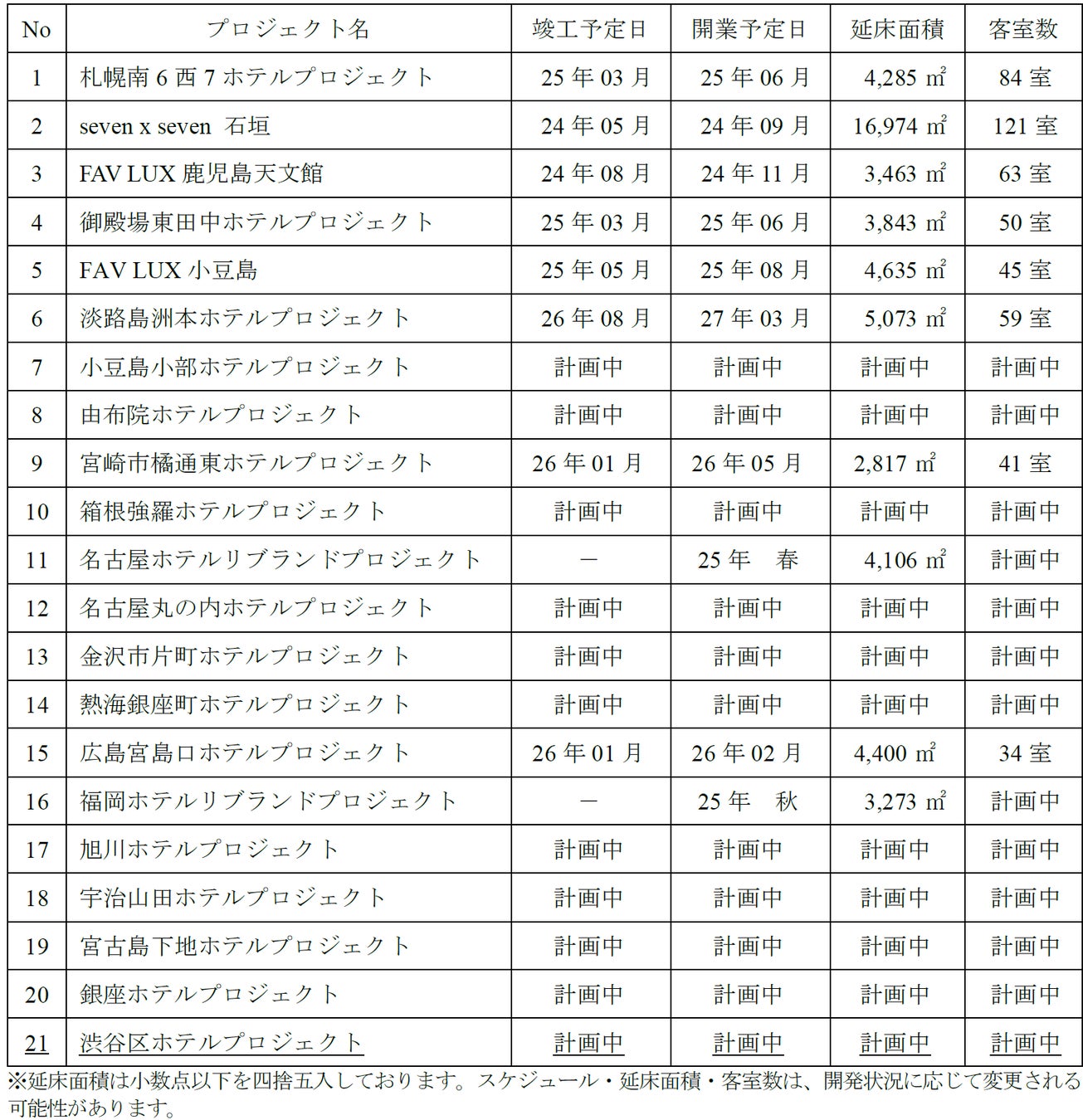 霞ヶ関キャピタルが渋谷区でホテル開発用地を取得、多人数向けブランド展開で観光立国と地域創生に貢献