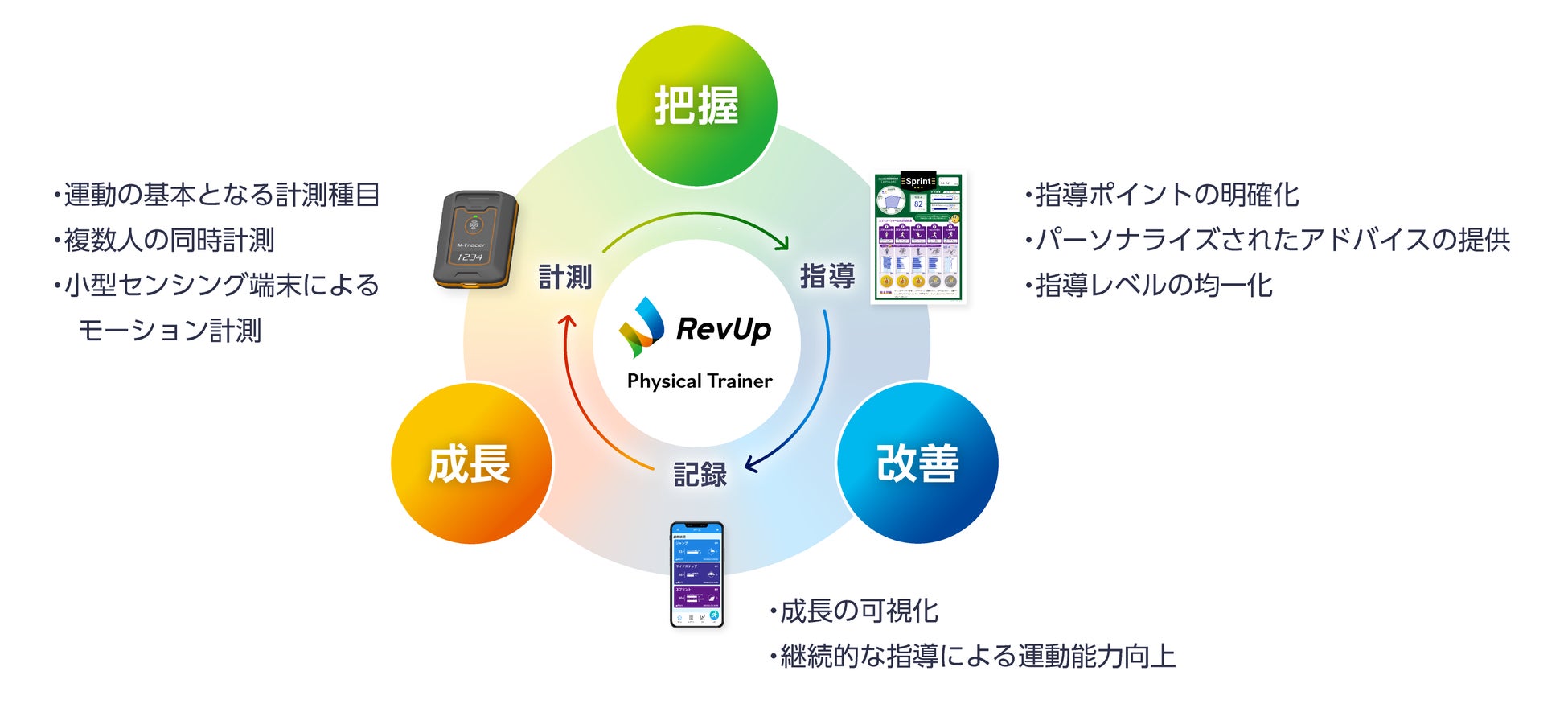 エートスがRevUp Physical Trainer体験会を開催、子どもの運動能力向上と地域格差解消を目指す