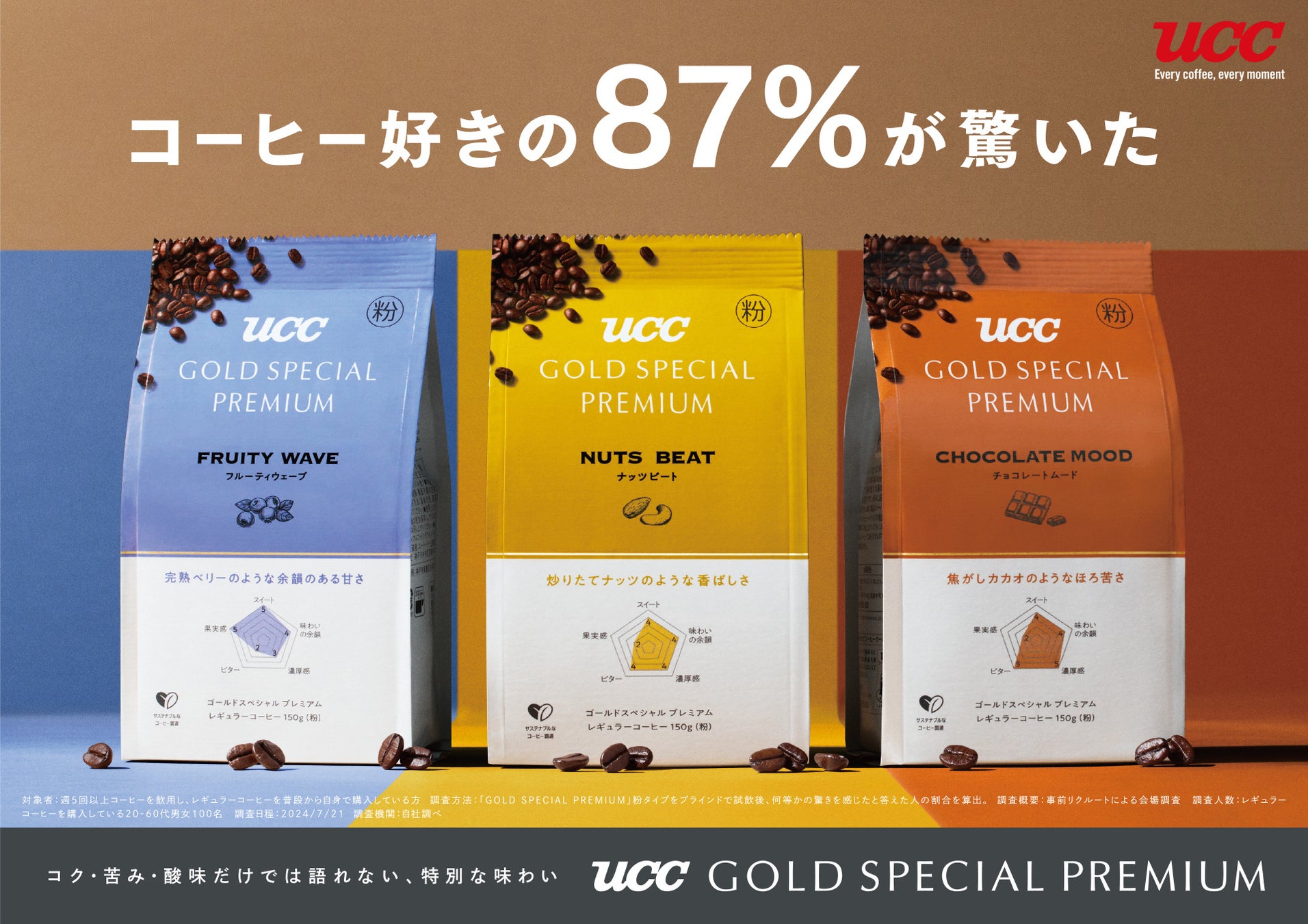 UCCがGOLD SPECIAL PREMIUMから秋冬限定「キャラメルドルチェ」を発売、定番製品もパッケージリニューアルで新たな魅力を提案