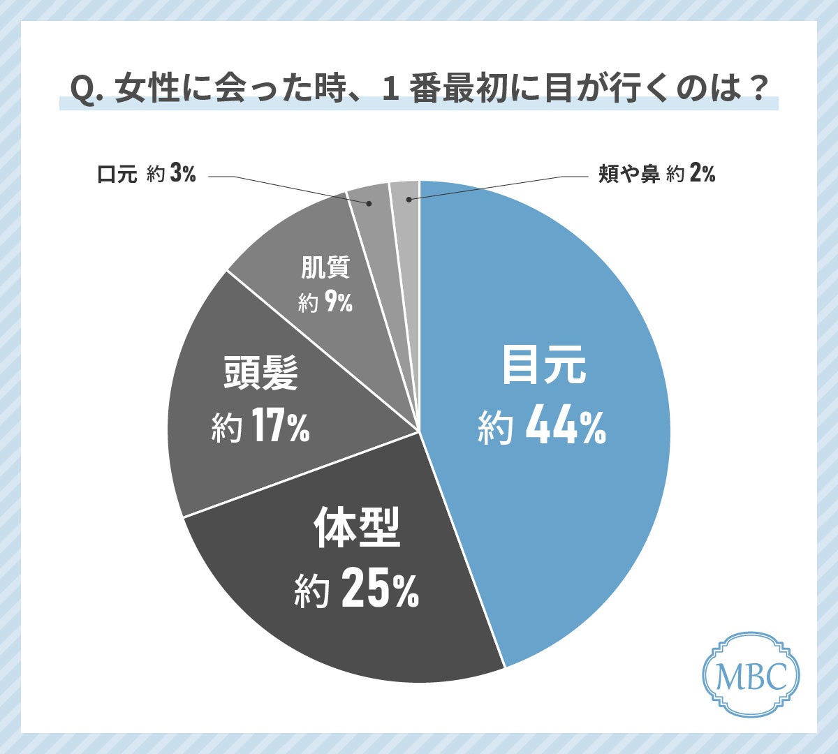 Tommy合同会社が30代女性の美容意識調査を発表、目元への注目度が高く美容関心者への印象も好評