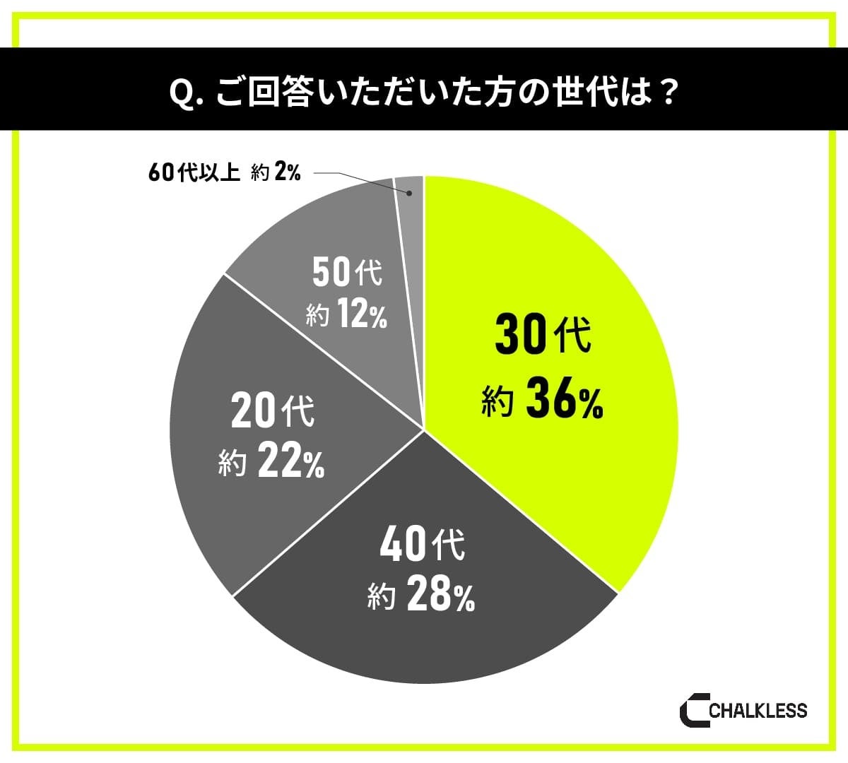 MEMOCOが筋トレ経験者105名に滑り止め意識調査を実施、手汗や滑りに78%が課題認識