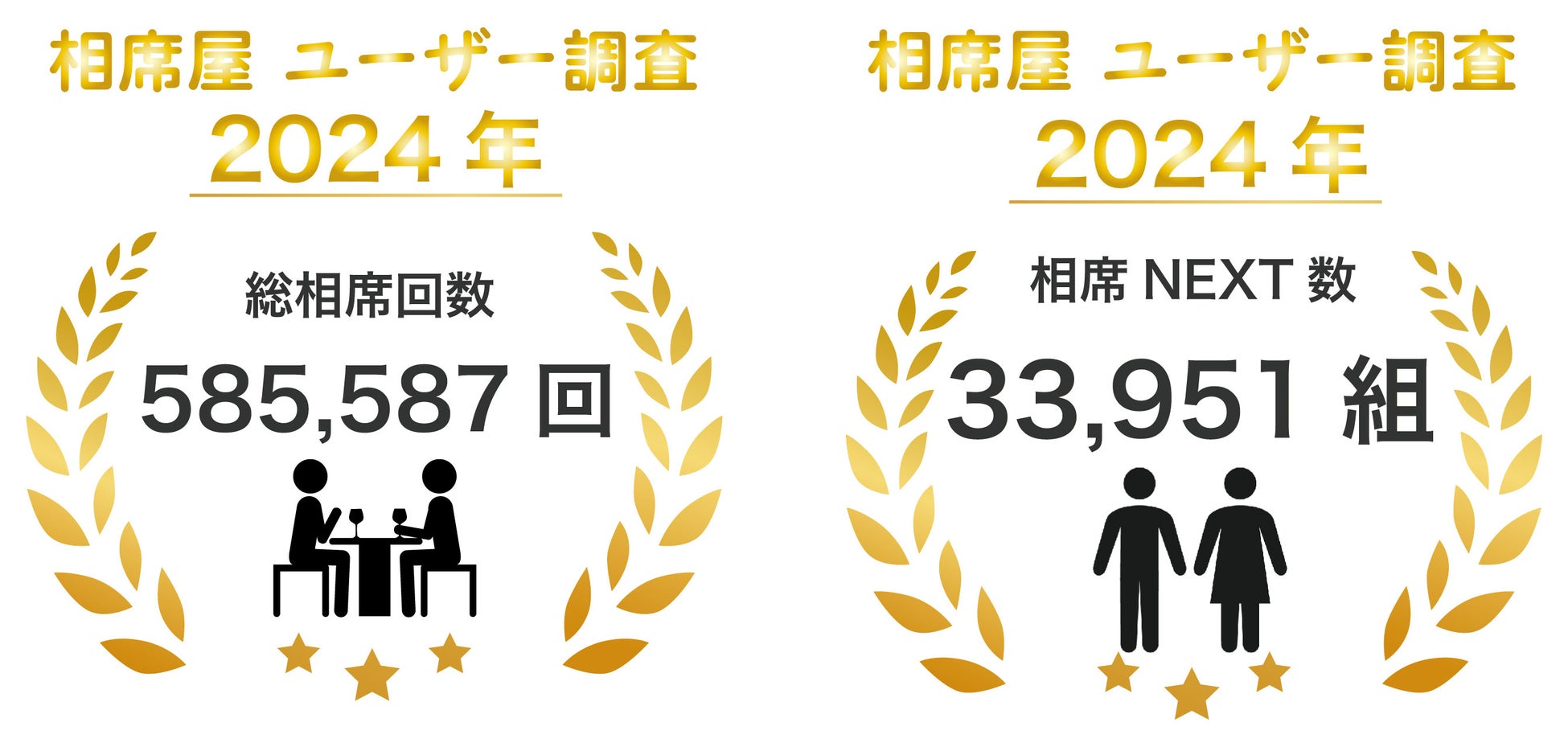 相席屋が2024年7月業績を発表、総相席回数585,587回を突破、新コラボで盛り上がり