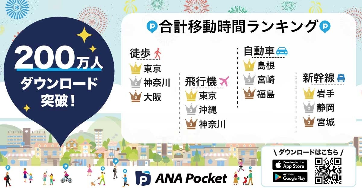 ANA Pocketの会員数が200万人突破、日常生活とマイル獲得の新たな形が定着へ