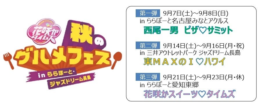 三井ショッピングパークがCBCテレビとコラボ、3施設で秋のグルメフェスを開催、地域密着型イベントで集客力向上を狙う