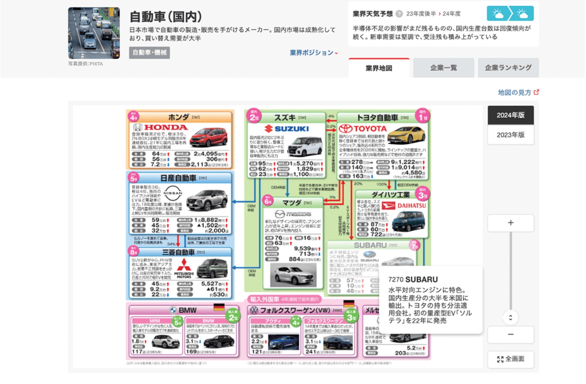 会社四季報オンラインが業界研究ページを新設、有料会員4万人突破し詳細な業界情報提供へ