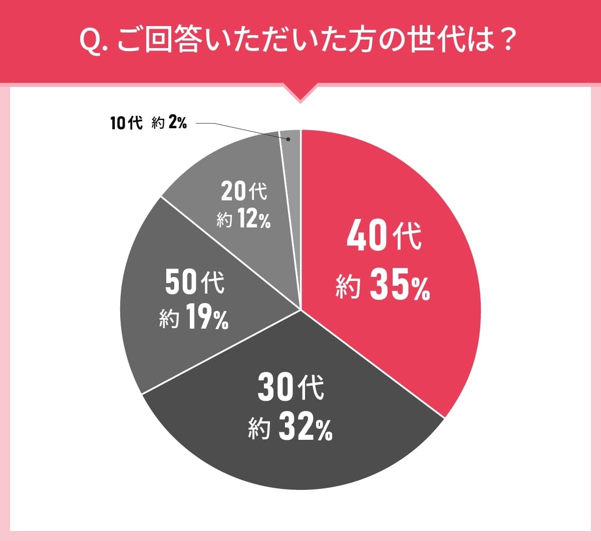 シートマスク選びの実態調査結果が公開、DEWYCELが人気No.1に上下別仕立てが高評価 