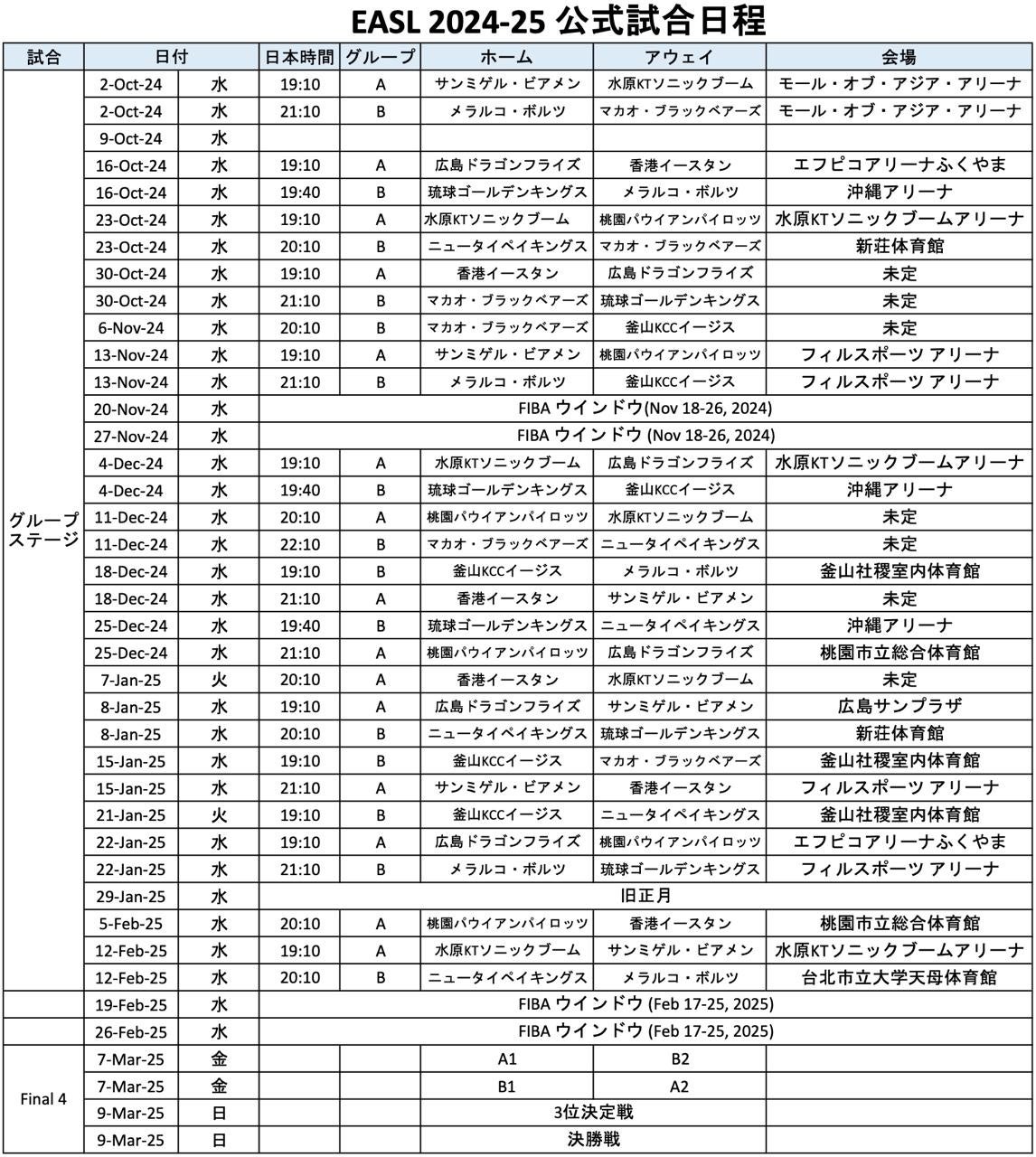 東アジアスーパーリーグ2024-25シーズン試合日程決定、10チーム参加で30試合のグループステージ開催へ 