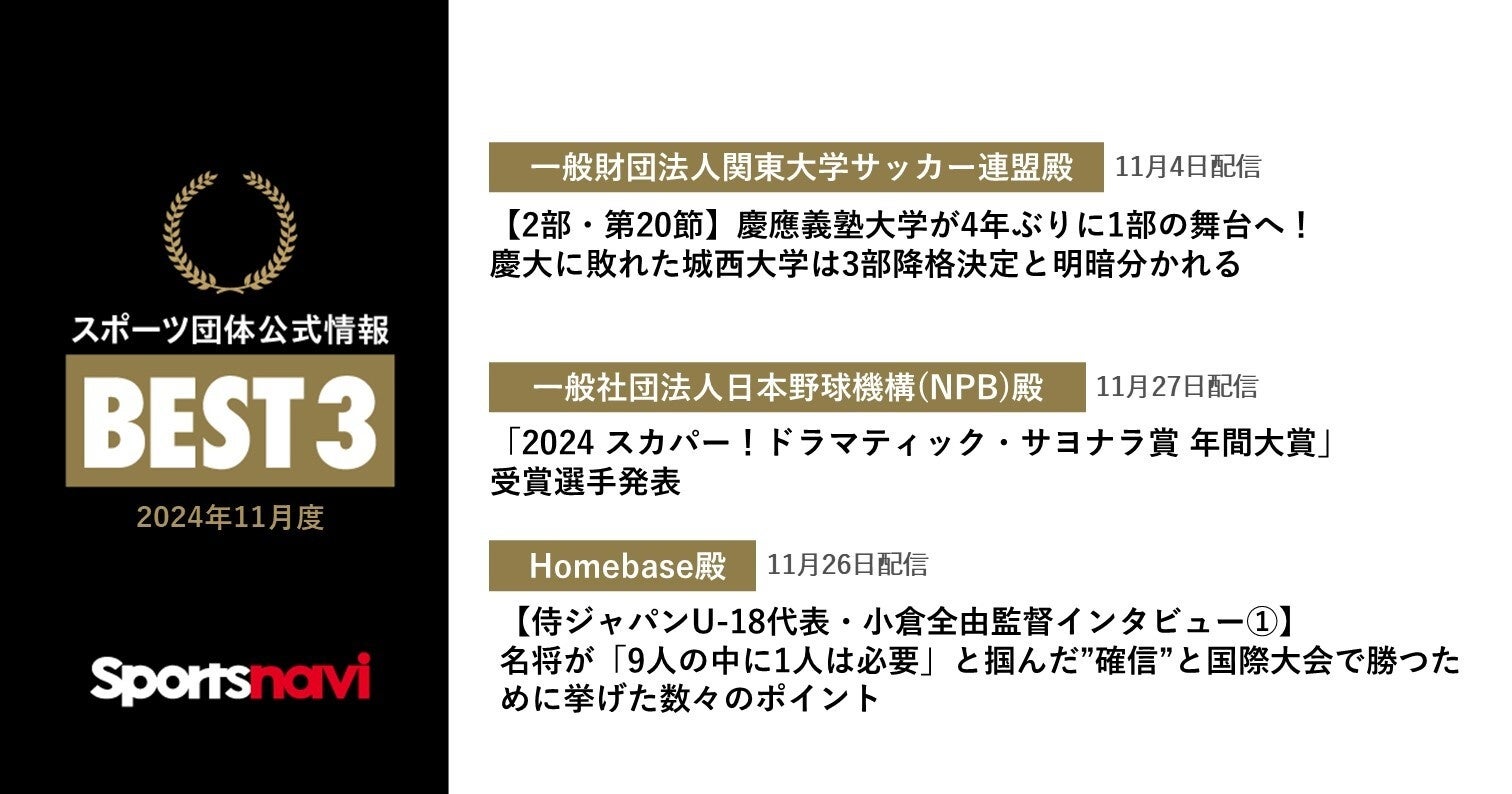 スポーツナビ、11月度スポーツ団体公式情報月間ベスト3を発表、関東大学サッカー連盟、NPB、Homebaseが受賞