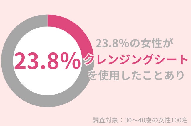 株式会社アースケア、クレンジングシート使用実態調査結果を発表、肌への影響に注意喚起